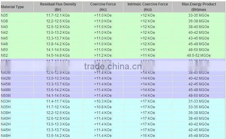 Selling strong alnico 5 magnet