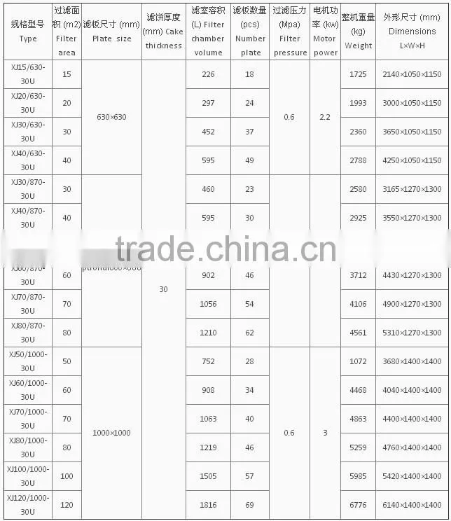 China supplied mechanical water filters with fully new filter plates