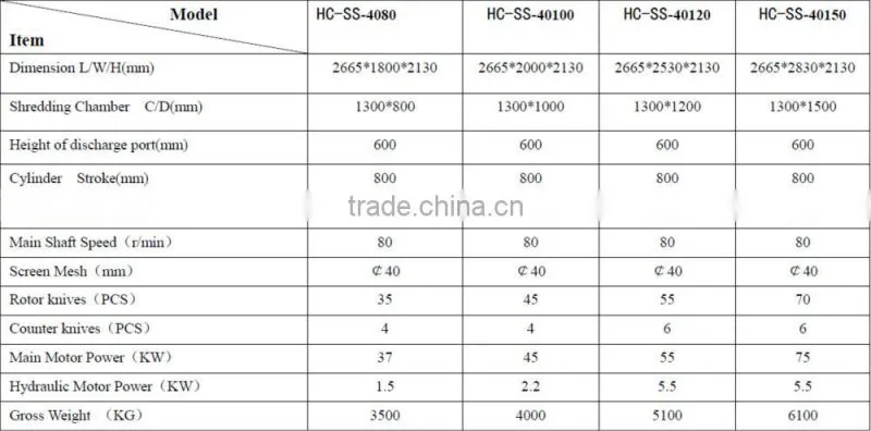 High Quality Glass Fiber Recycling Shredder