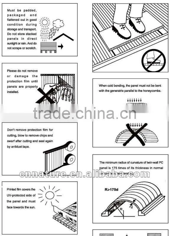 multiwall sheet