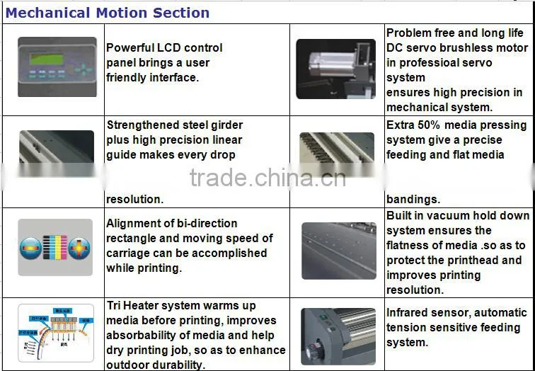 fast speed and high resolution solvent inkjet printer with 4 printhead for leather