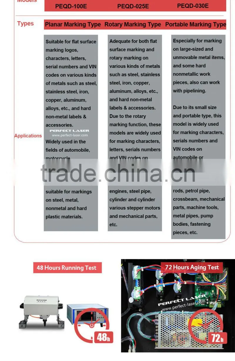 Factory Handheld Stylus Engraver for Metal PEQD-030E