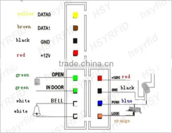 HSY-S188 Low price wiegand26 smart card single door controller rfid reader 125khz