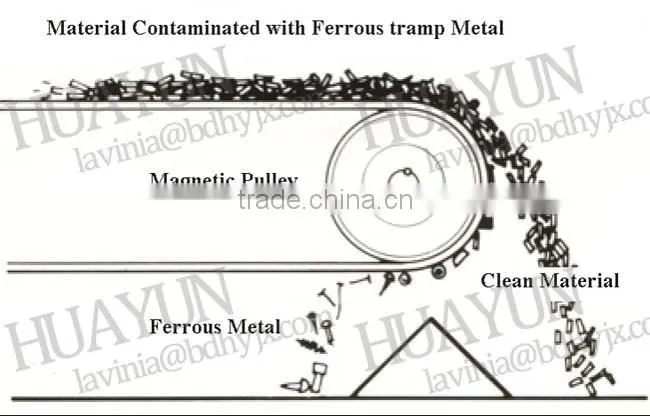 650mm Belt widht Belt Conveyor Pulley Head Magnetic Drum