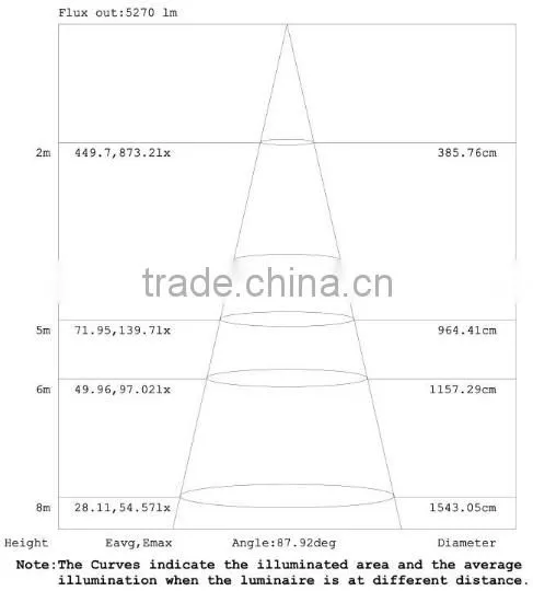 SNC manufacturer factory price new design IP65 UL cUL certified LED Wall Pack light 100W