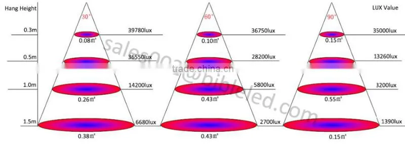 24W 36W E27 Led Plant Grow Light Hydroponic Full Spectrum Grow Lamp Bulb