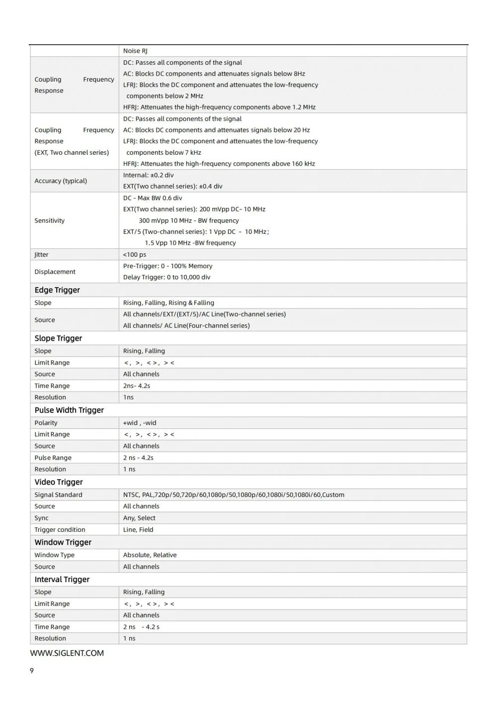 SDS1000X-E_DataSheet_EN04H_10.jpg