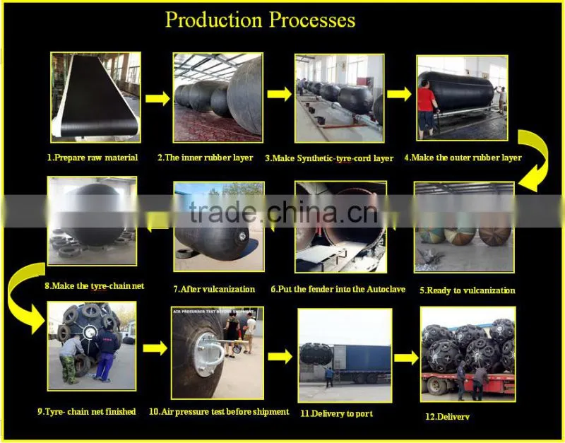 luxiang Ship Yokohama Type Pneumatic Marine Rubber Fender
