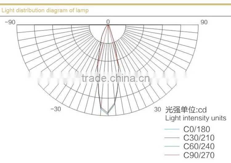 DGS60/127L(A) Explosion proof flameproof LED roadway lights