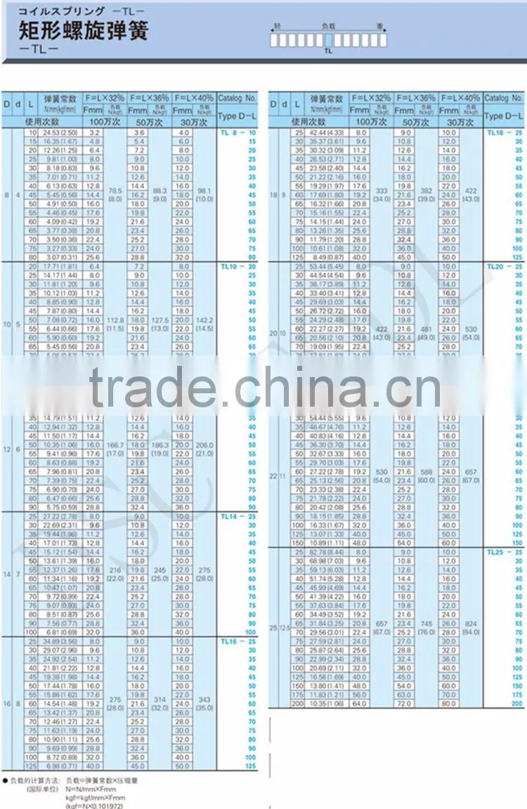 TL Blue Electrophoretic coating die spring