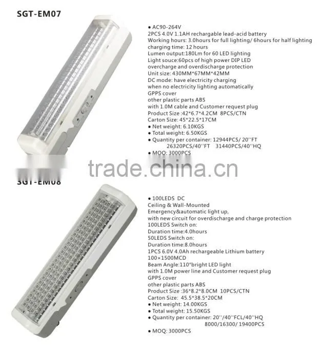 emergency led light bulb