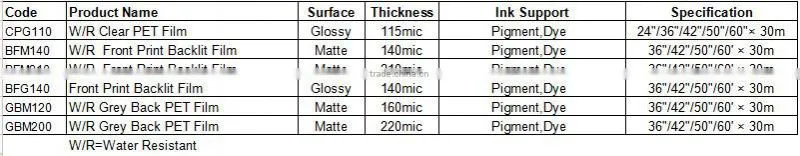 Premium Plate Making Screen Printing Transparent film Water Resistance PET Transparent Film CPG110