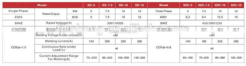 SD/SDC welding and generating dual-use alternator generator