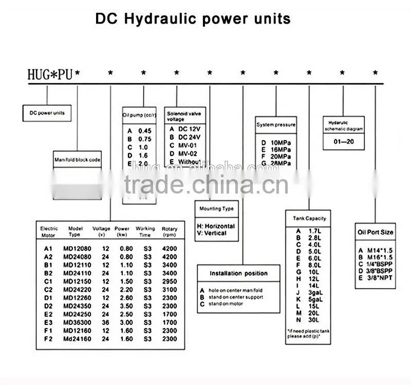 Hydraulic power unit/power jack