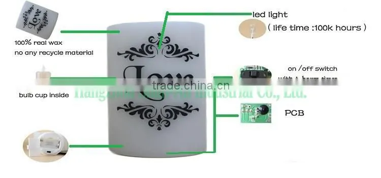 Various design led candle bulb making