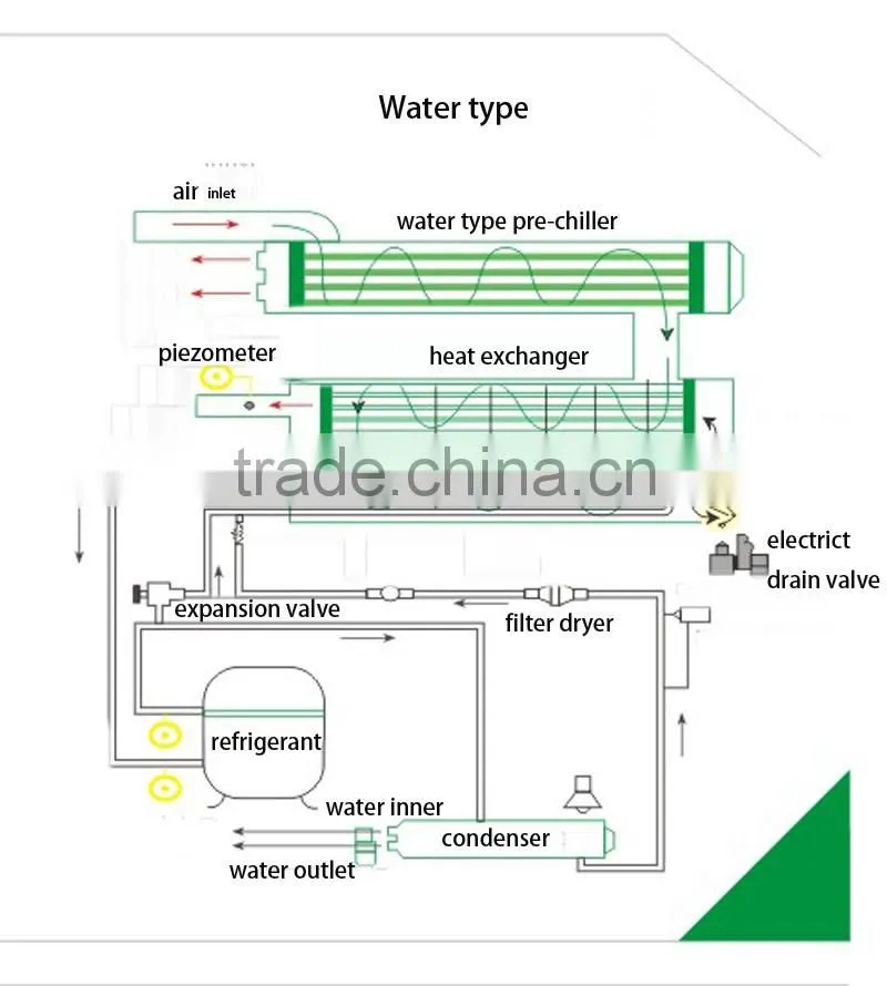 2016 TAYQ 300 Nm3/min compressed refrigerated air dryer