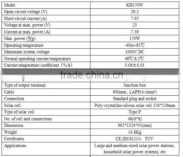 Solar Pane Solar Module 170W