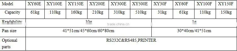 electronic weighing scale 500kg china supplier