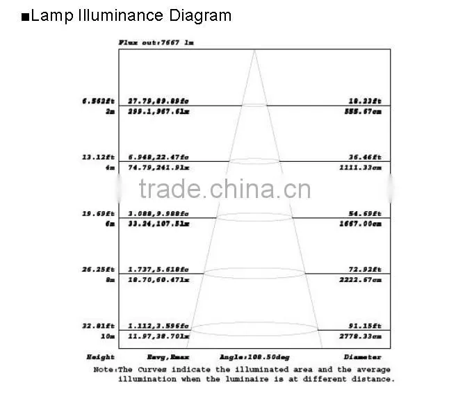 SMD LED Flood Lights 100W Outdoor for infrastructure Lighting metal halide replacement