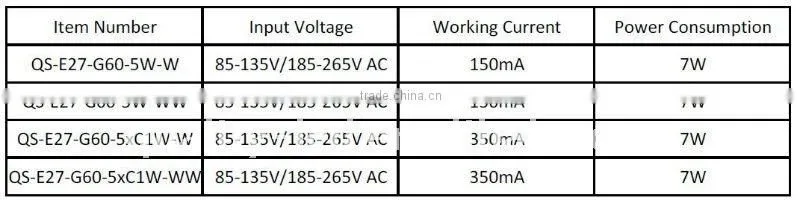 Dimmable E27/B22/E26/E14 Cree or Samsung 5W LED Bulb