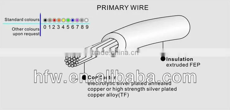 electric fencing poly wire