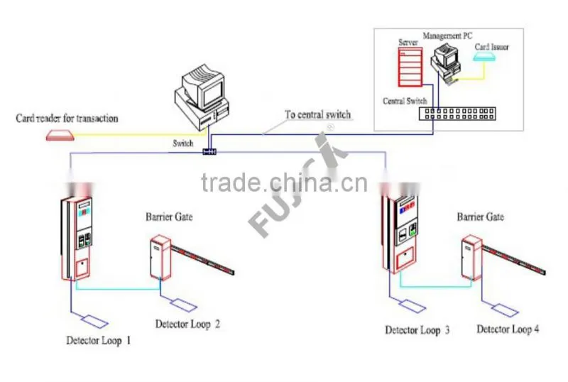 Airport RFID Card parking management systems with automatic paying station