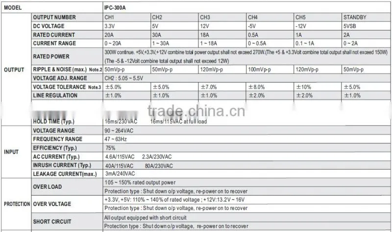 CE EMC approved meanwell ipc-300a industrial 300w 1U computer power supply