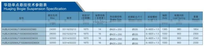HJ BPW type trailer spare parts bogie low bed bogie suspension