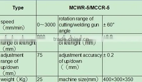 Automatic Magnetic Crawling Cutting Tractor with double cutting torch