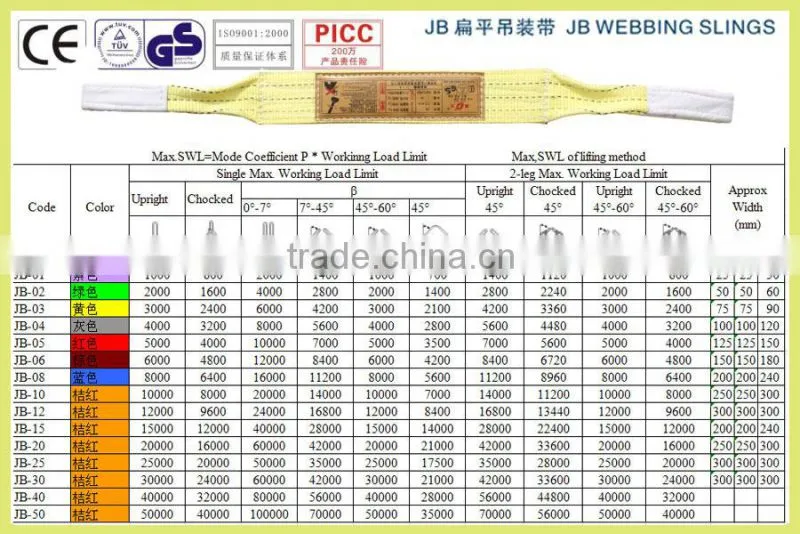 4t customized soft endless webbing sling