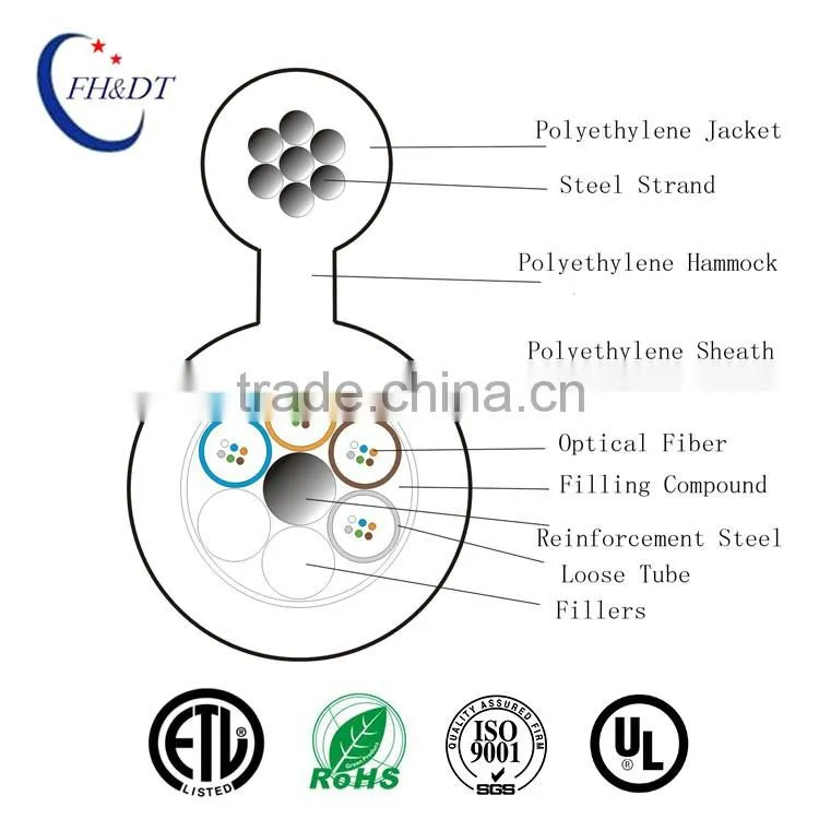 Made in China GYTC8S fig8 corrugated steel tape armor overhead fiber optical cable