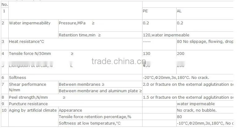 (manufacture) waterproof materials, self-adhesive asphalt waterproof tape, flashing tape, flash band