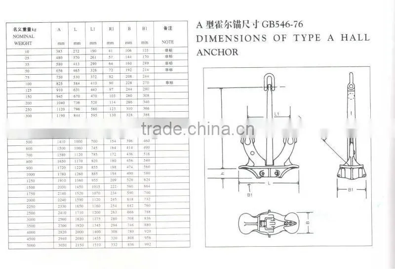 High Quality Hall Type Anchor