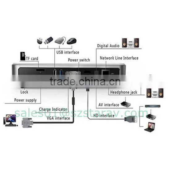 Android 3d movie led projector, lcd projector manufacturer factory