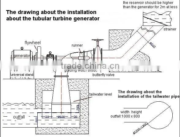 Shaft-extension tubular turbine