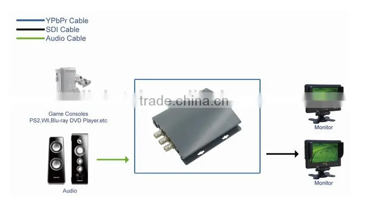 LINK-MI LM-PYS01 YPbPr And Analog Audio Input HD/3G SDI Output Analog to Digital Video Converter