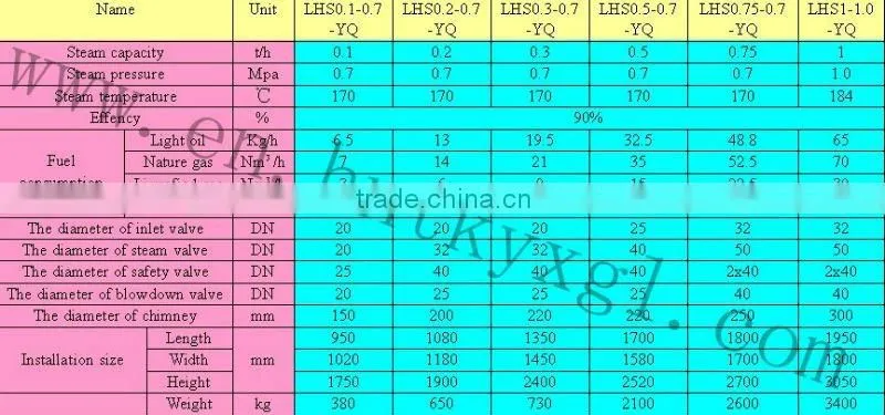 0.5t 7bar Gas/oil fired LSS series verticalmini steam boiler