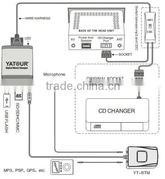 Yatour Bluetooth hands free car kit(YT-BTM)