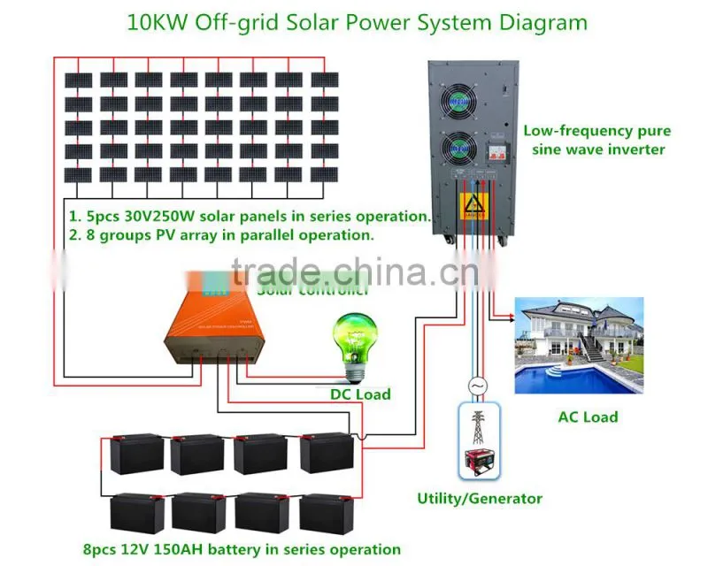 10KW Off Grid Solar Power System