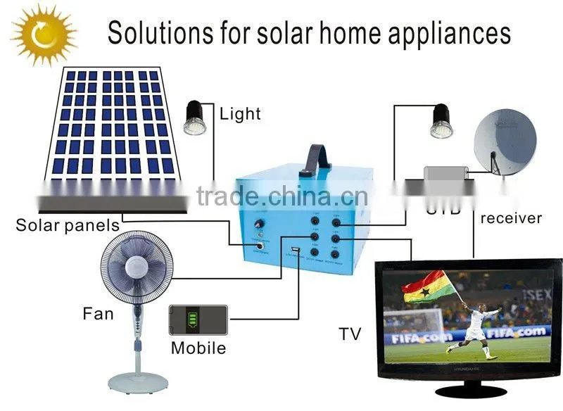DC portable solar lighting system for makeshift house backup power with mobile charger