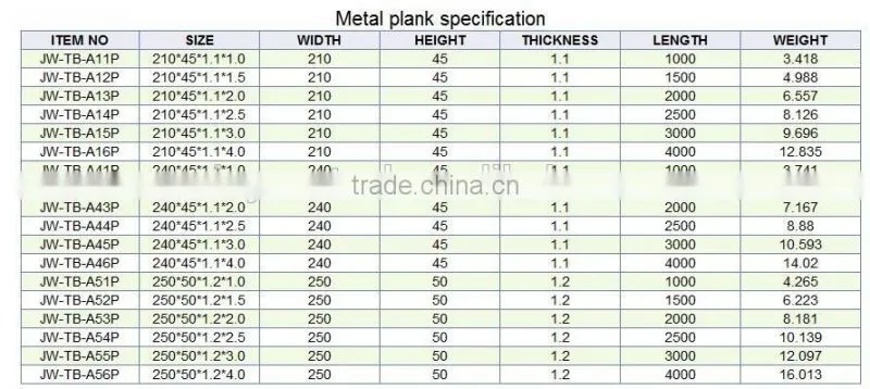 scaffolding metal/steel plank/deck/board for sale, high quantity and good price