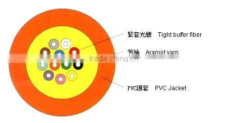 indoor distribute fiber cable