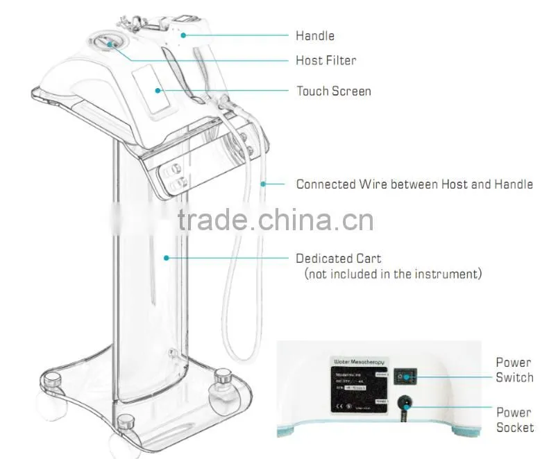 newest skin maintenance microneedle nurse system