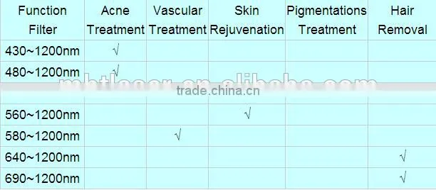 IPL SHR hair removal machine / SHR hair removal