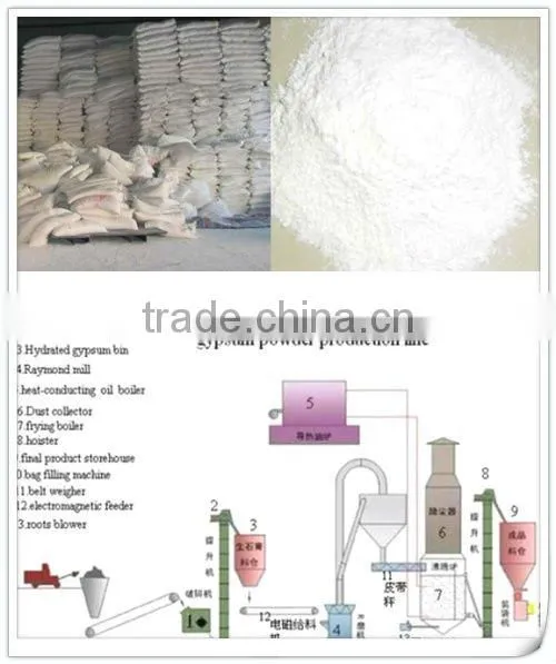 Widely used gypsum powder production plant