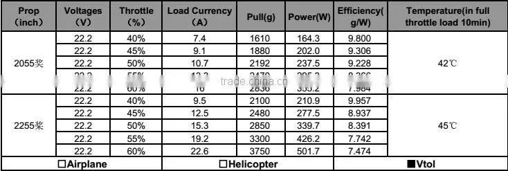 New 6215 RC multicopter Power Brushless Motor Outrunner KV330 Electric Power Motor for Multi-rotor
