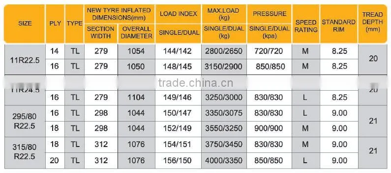 Raidal Truck &Bus Tires BT588 11R22.5 11R24.5 285/75R24.5 295/75R22.5 295/80R22.5 315/80R22.5