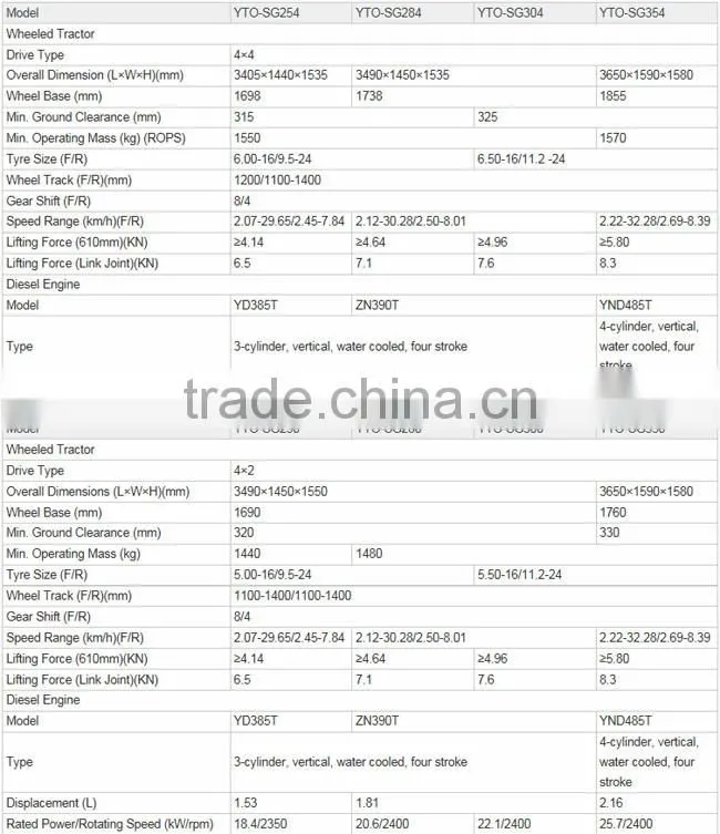 YTO-SG304 30hp cheap 4x4 compact four wheel tractor definition