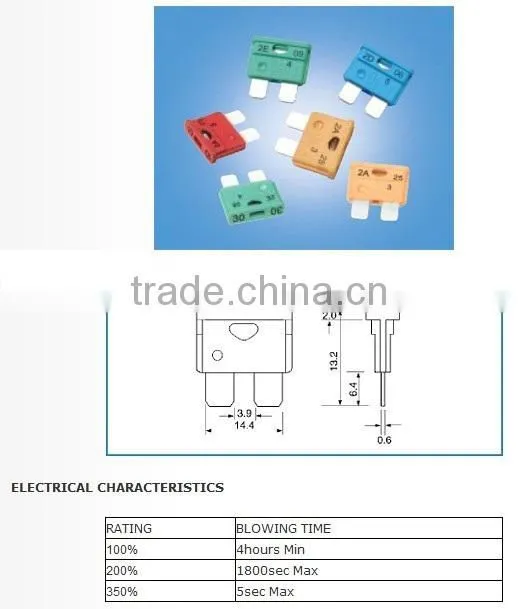 automatic fuse