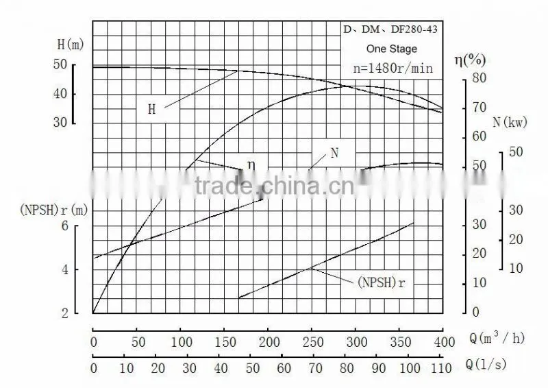 Diesel High Pressure Engine Water Pump